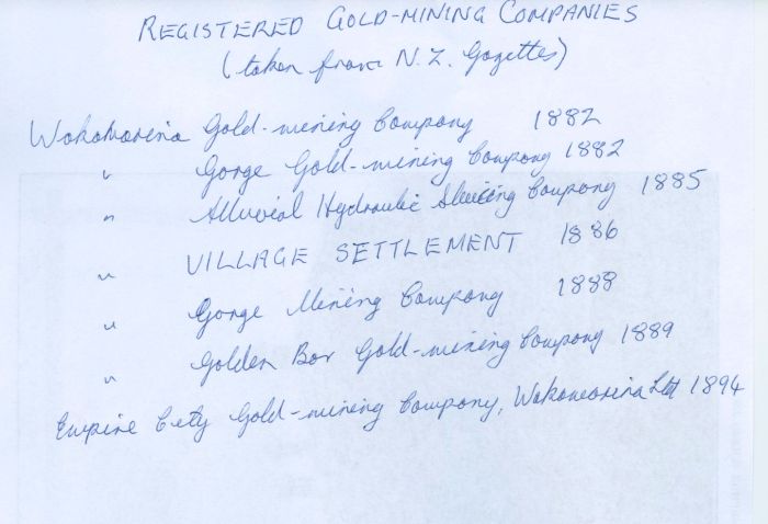 Goldmining Companies 1882-1889, transcribed from the New Zealand Gazettes 