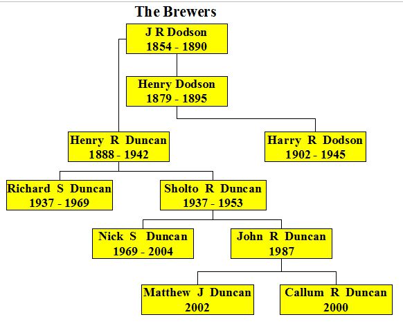 familybrewingtree.jpg