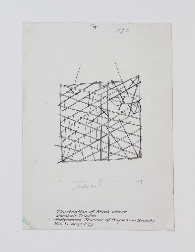 illustration of stick chart